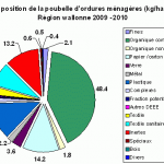 compostage_stats_neorizons